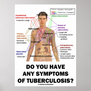 Póster ¿Tiene Síntomas De Tuberculosis?