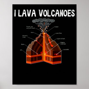 Póster Tierra Magma Lava Volcán Geología Ciencia