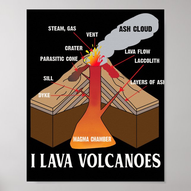 Póster Tierra Magma Lava Volcán Geología Ciencia (Frente)