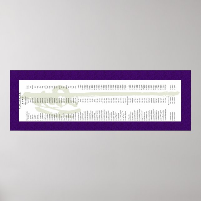 Póster Tim Langdell Lineage Scroll (Frente)