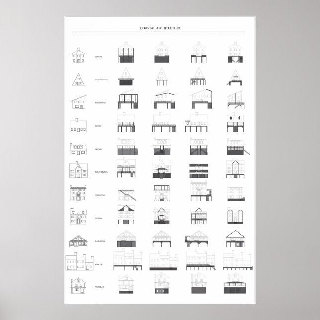 Póster Tipologías de la Casa Americana - Poster (Frente)