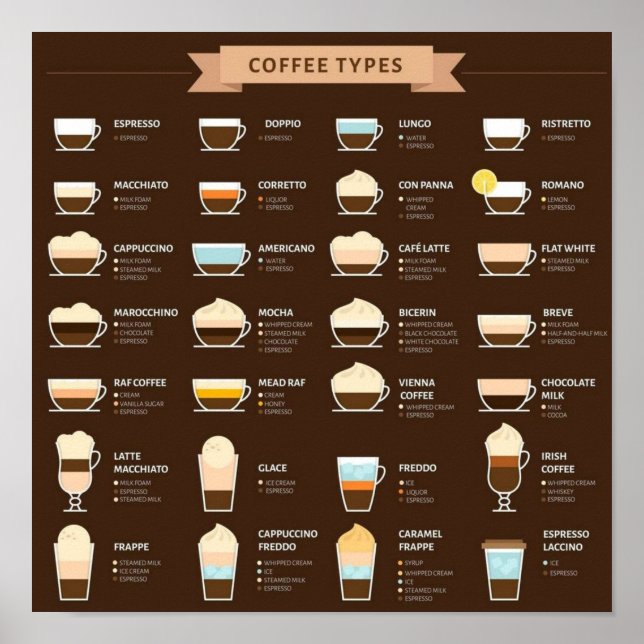Póster Tipos de café (Frente)