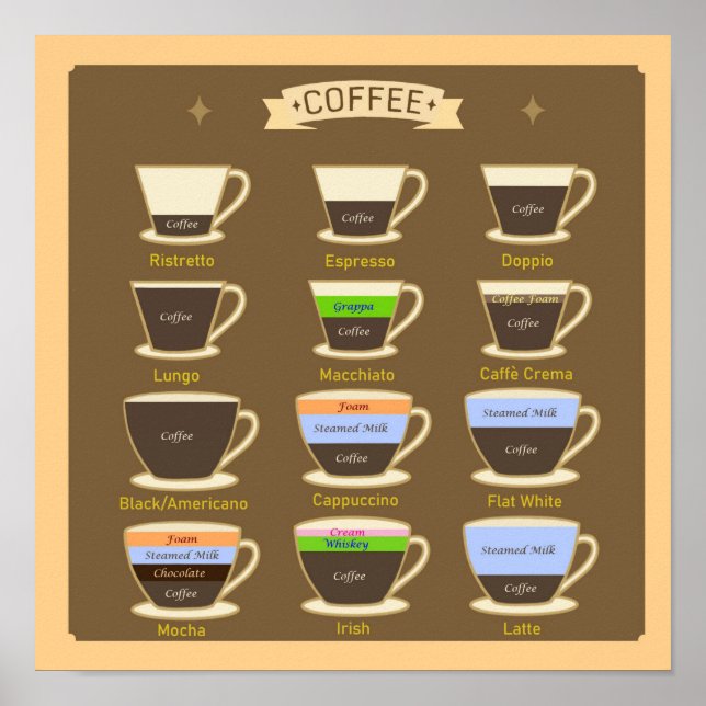 Póster Tipos de café (Frente)