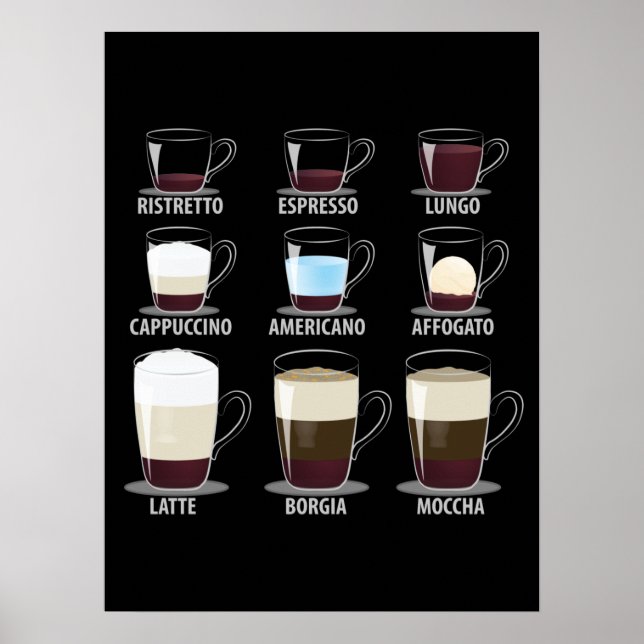 Póster Tipos de café (Frente)