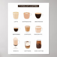 Tipos de educación en la escuela de café