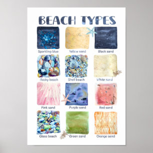 Póster Tipos de playas educativas