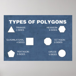 Póster Tipos de Poster de polígonos