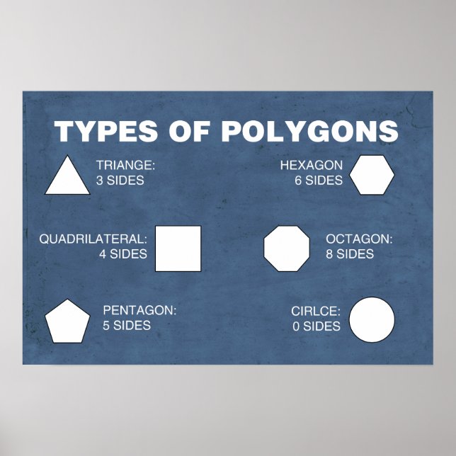 Póster Tipos de Poster de polígonos (Frente)