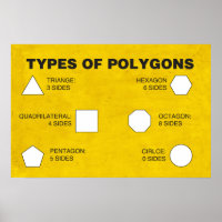 Tipos de Poster de polígonos