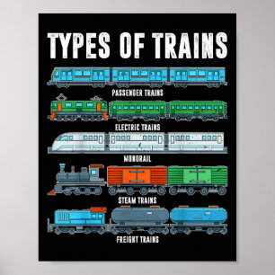 Póster Tipos de trenes Shirt Toddler Boy Locomotora Son B