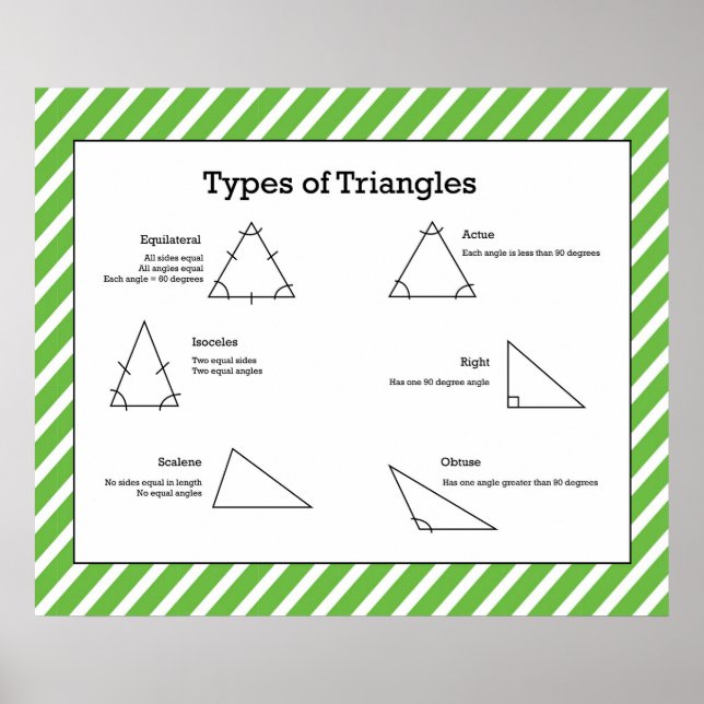 Póster Tipos de triángulos *ACTUALIZADOS* (Frente)