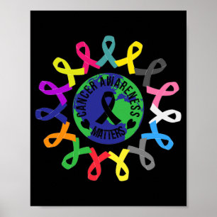 Póster Todos Los Problemas De Cáncer Implican Conciencia