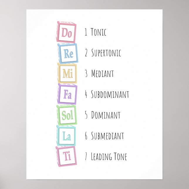 Póster Tonos de la escala Solfeggio Bloques Musicales de  (Frente)