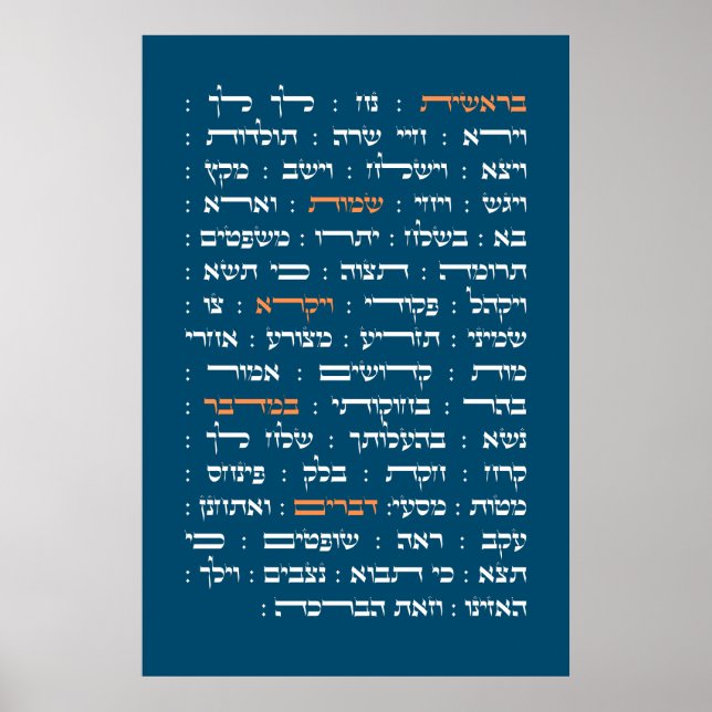 Póster Torah Parshiot parshas lecturas semanales en hebre (Frente)