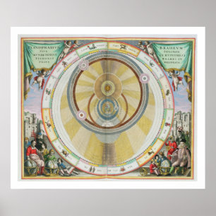 Póster Trace mostrar el sistema de Tycho Brahe de Orbi