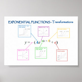 Póster Transformaciones de funciones exponenciales