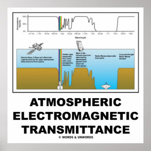 Póster Transmisión electromagnética atmosférica