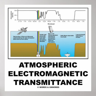 Póster Transmisión electromagnética atmosférica