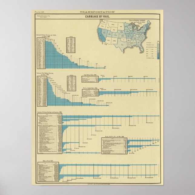 Póster Transporte por ferrocarril (Frente)
