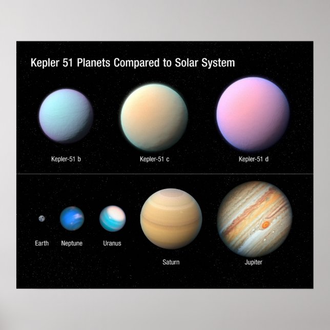 Póster Tres planetas gigantes orbitando Kepler 51 (Frente)