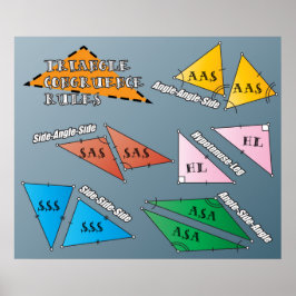 Póster Triangle Congruence Rules