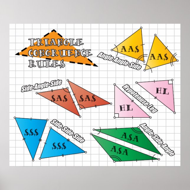 Póster Triangle Congruence Rules (Frente)