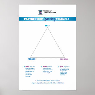 Póster Triángulo de Aprendizaje de Colaboración 12x18