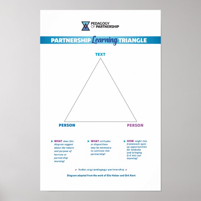 Póster Triángulo de Aprendizaje de Colaboración 12x18 (Frente)