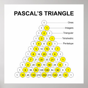 Póster Triángulo de Pascal con etiquetas
