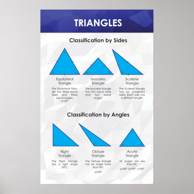 Póster Triángulos - Poster de matemáticas (Frente)