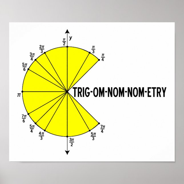 Póster Trig-om-nom-nom-nom-etry Funny Poster (Frente)