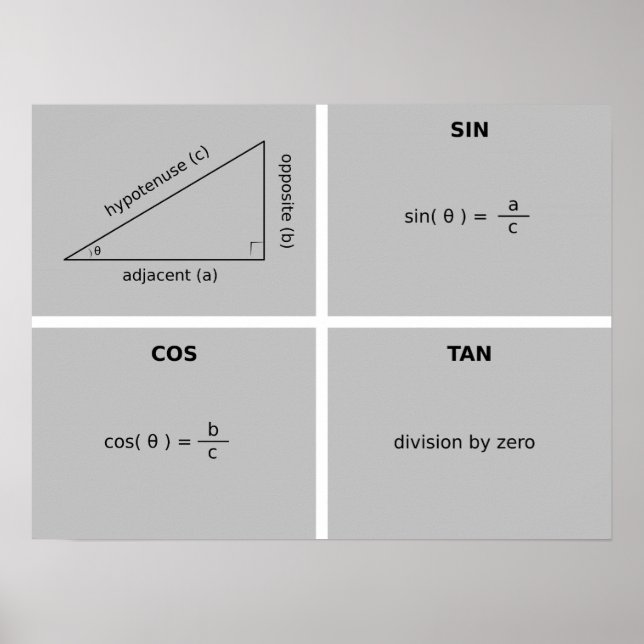 Póster Trigonometría (Frente)