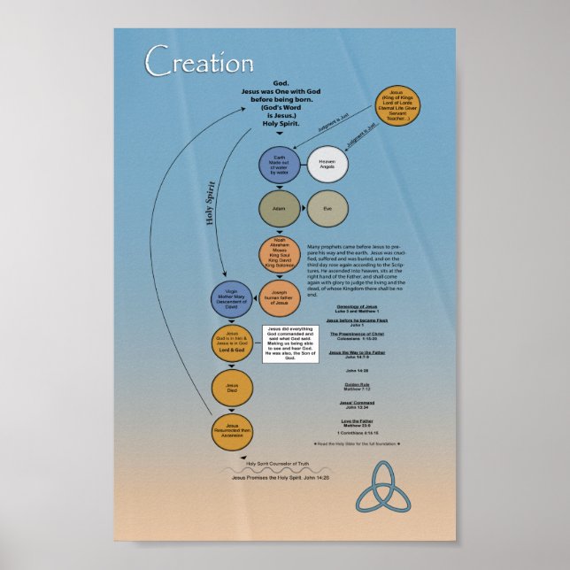 Póster Trinidad de Dios (Frente)