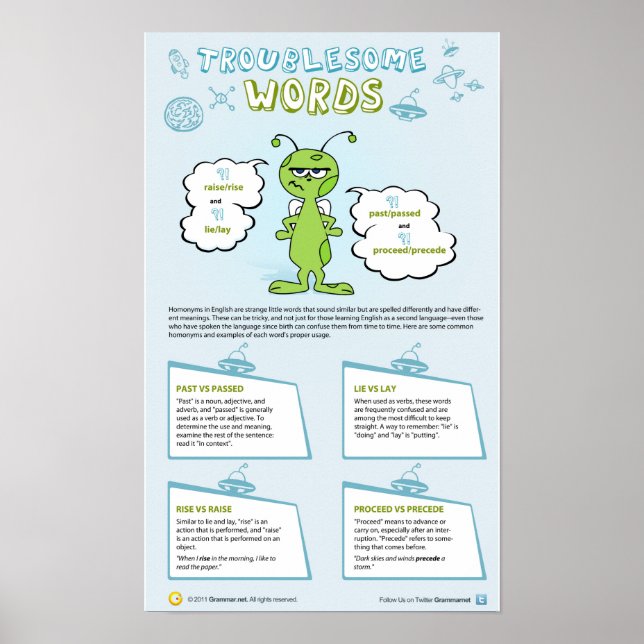 Póster Troublesome words (Frente)