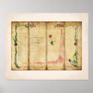 Póster Tulipomanía