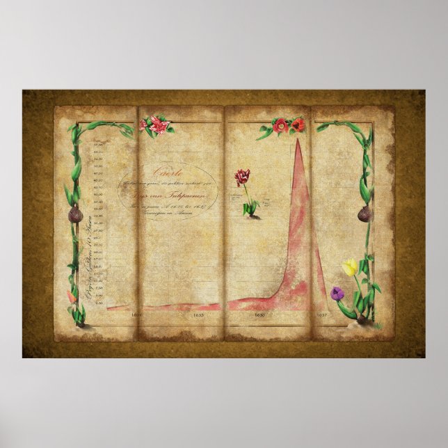 Póster Tulipomania Graph (amarillo) (Frente)