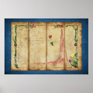 Póster Tulipomania Graph (azul)