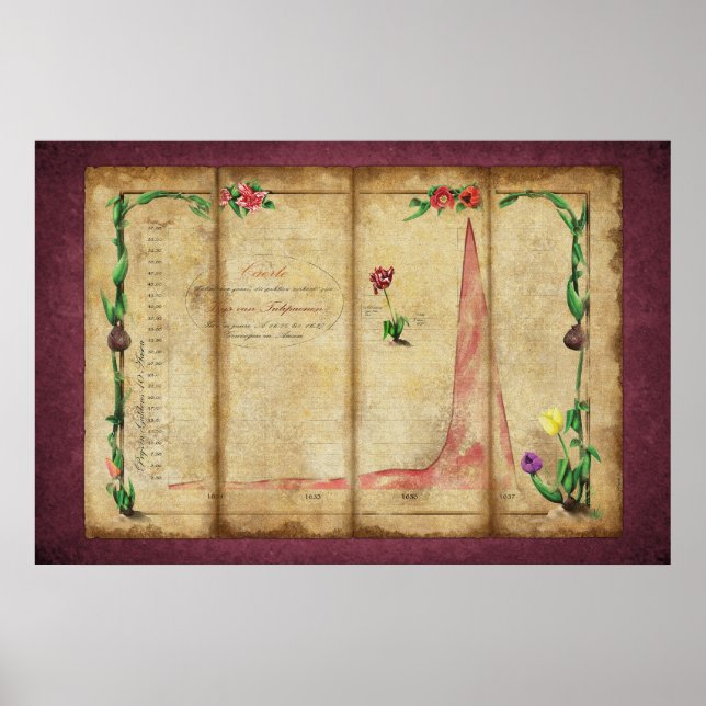 Póster Tulipomania Graph (byzantium) (Frente)