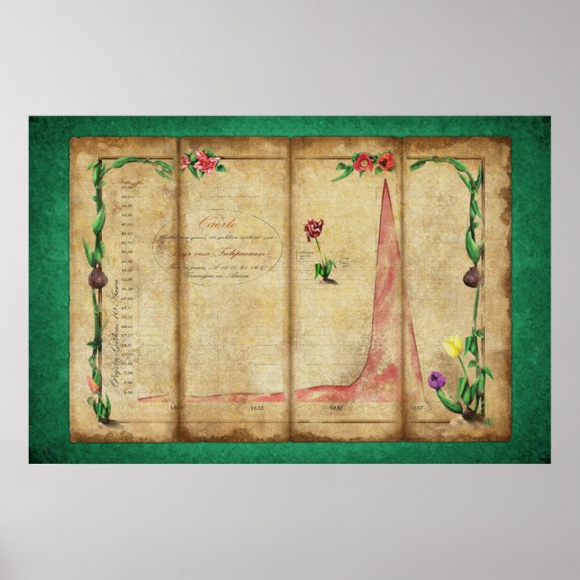 Póster Tulipomania Graph (green) (Frente)