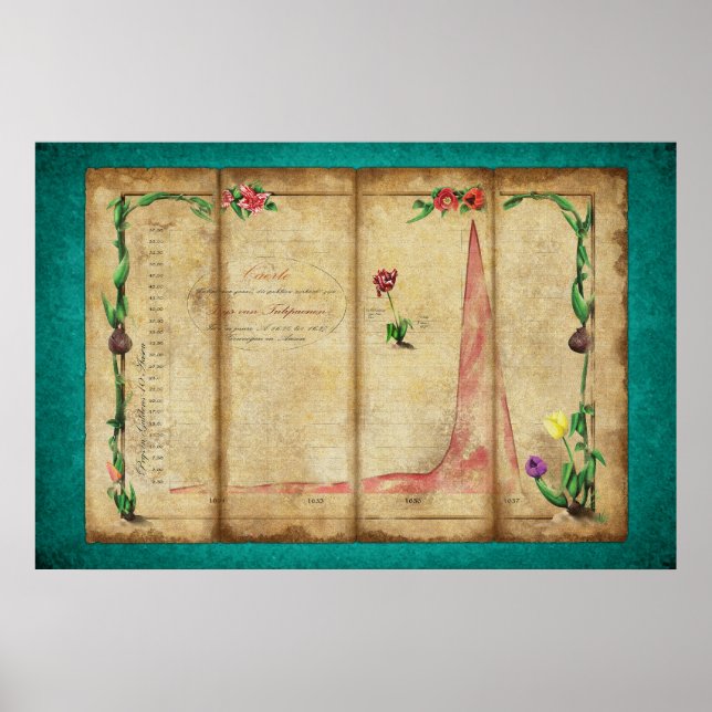 Póster Tulipomania Graph (menta) (Frente)