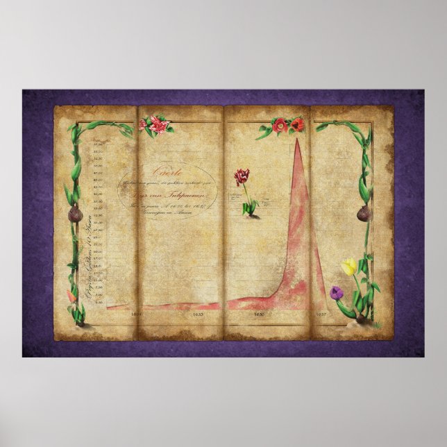 Póster Tulipomania Graph (púrpura) (Frente)