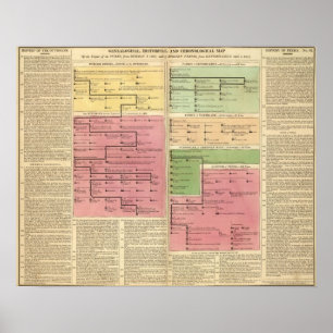 Póster Turquía y Persia, de 1299 a 1815