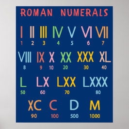 Póster Tutorial de gráfico de tabla de números romanos