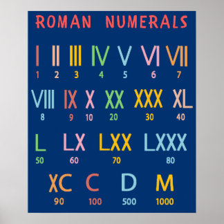 Póster Tutorial de gráfico de tabla de números romanos