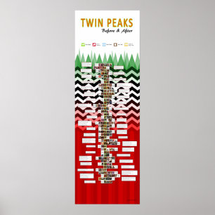 Póster Twin Peaks: Before and After