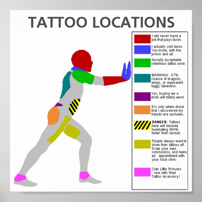 Póster ubicaciones de tatuajes (Frente)