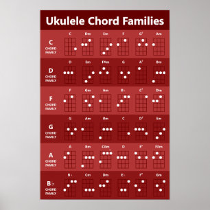 Póster Ukulele Chord Families Chord Chart Ruby Red
