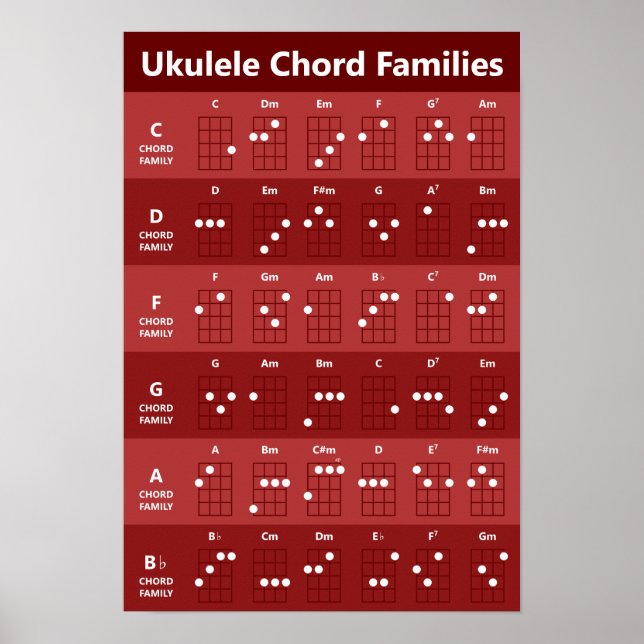 Póster Ukulele Chord Families Chord Chart Ruby Red (Frente)