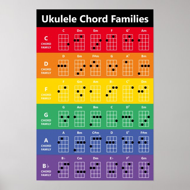 Póster Ukulele Chord Families Rainbow Chord Chart Poster (Frente)