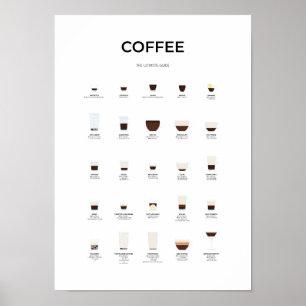 Póster Ultimate Coffee Guide